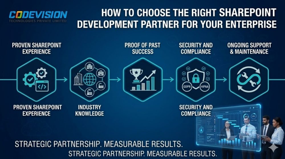 sharepoint development partner