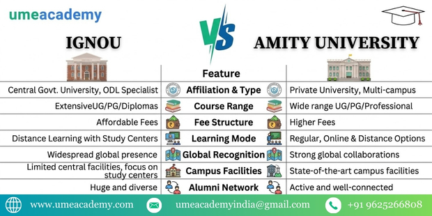 ignou vs amity distance learning