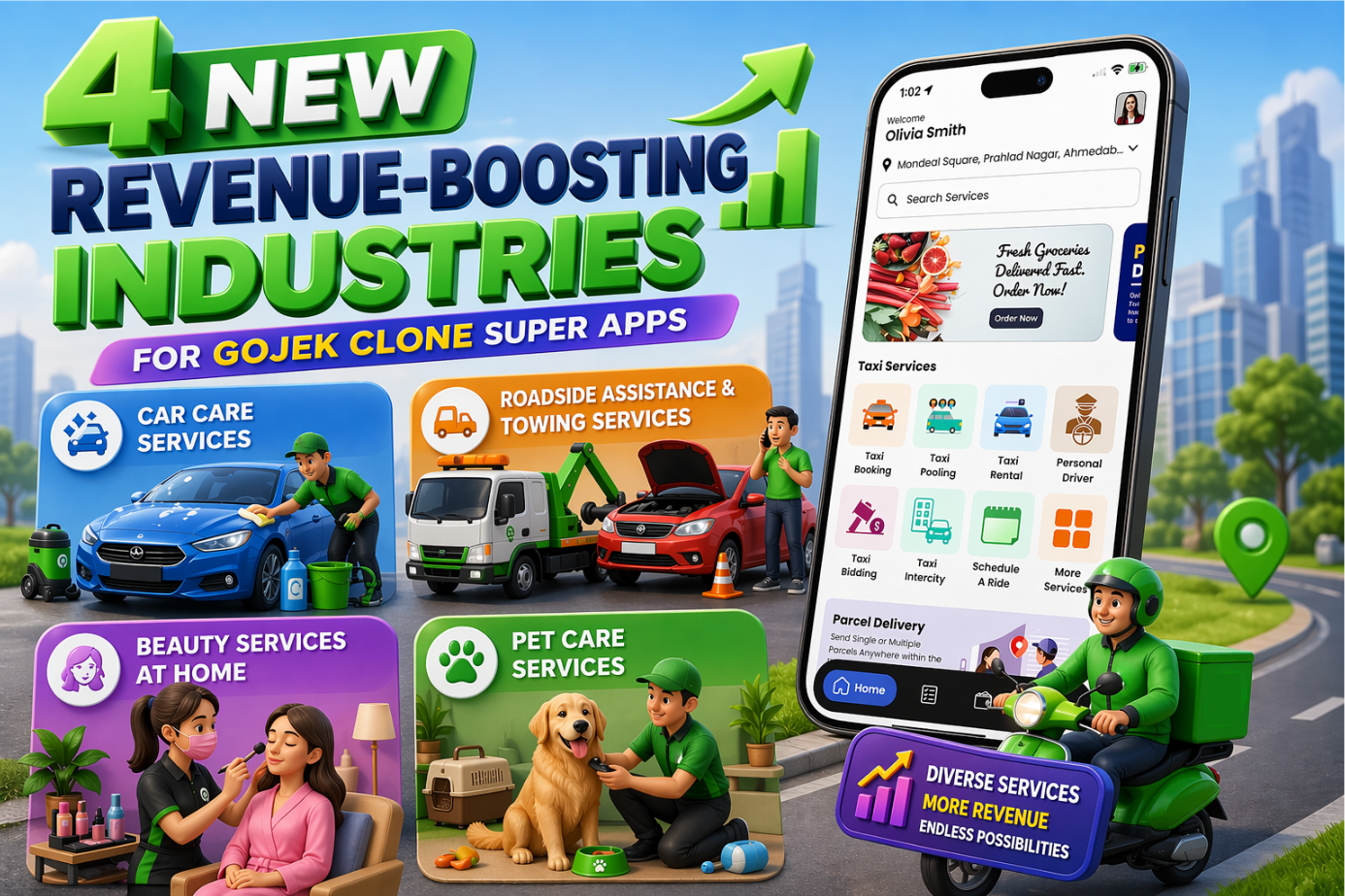 gojek clone super apps