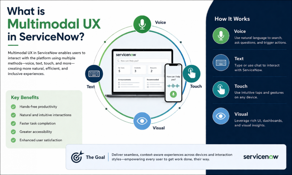 multimodal ux in servicenow