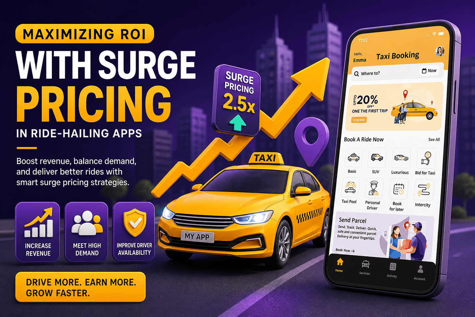 Maximizing ROI with Surge Pricing in Ride-Hailing Apps