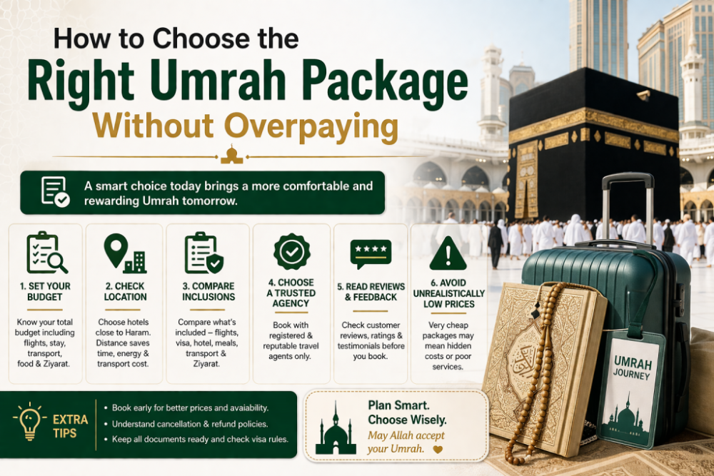 best umrah package