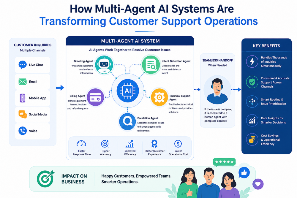multi-agent ai systems