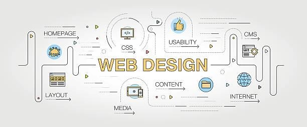conversion-focused web design