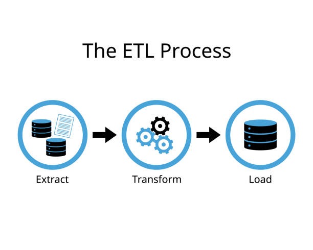 etl process optimization