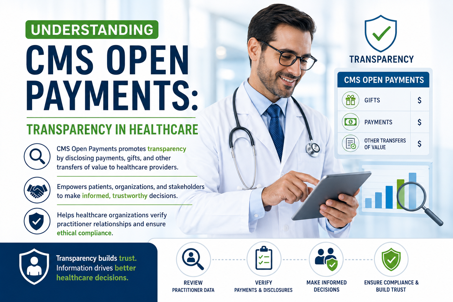 CMS Open Payments