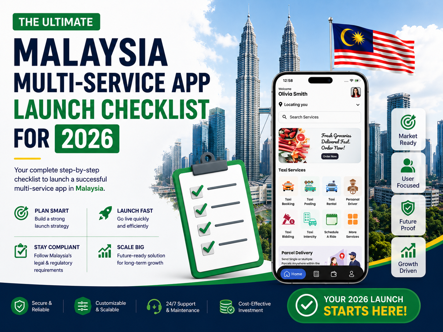 gojek clone malaysia launch checklist