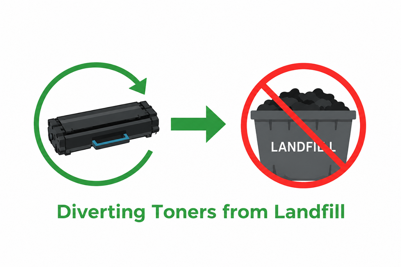 diverting toners from landfill