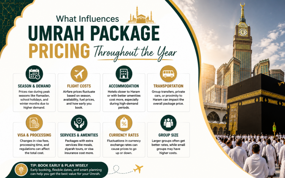 umrah package pricing factors