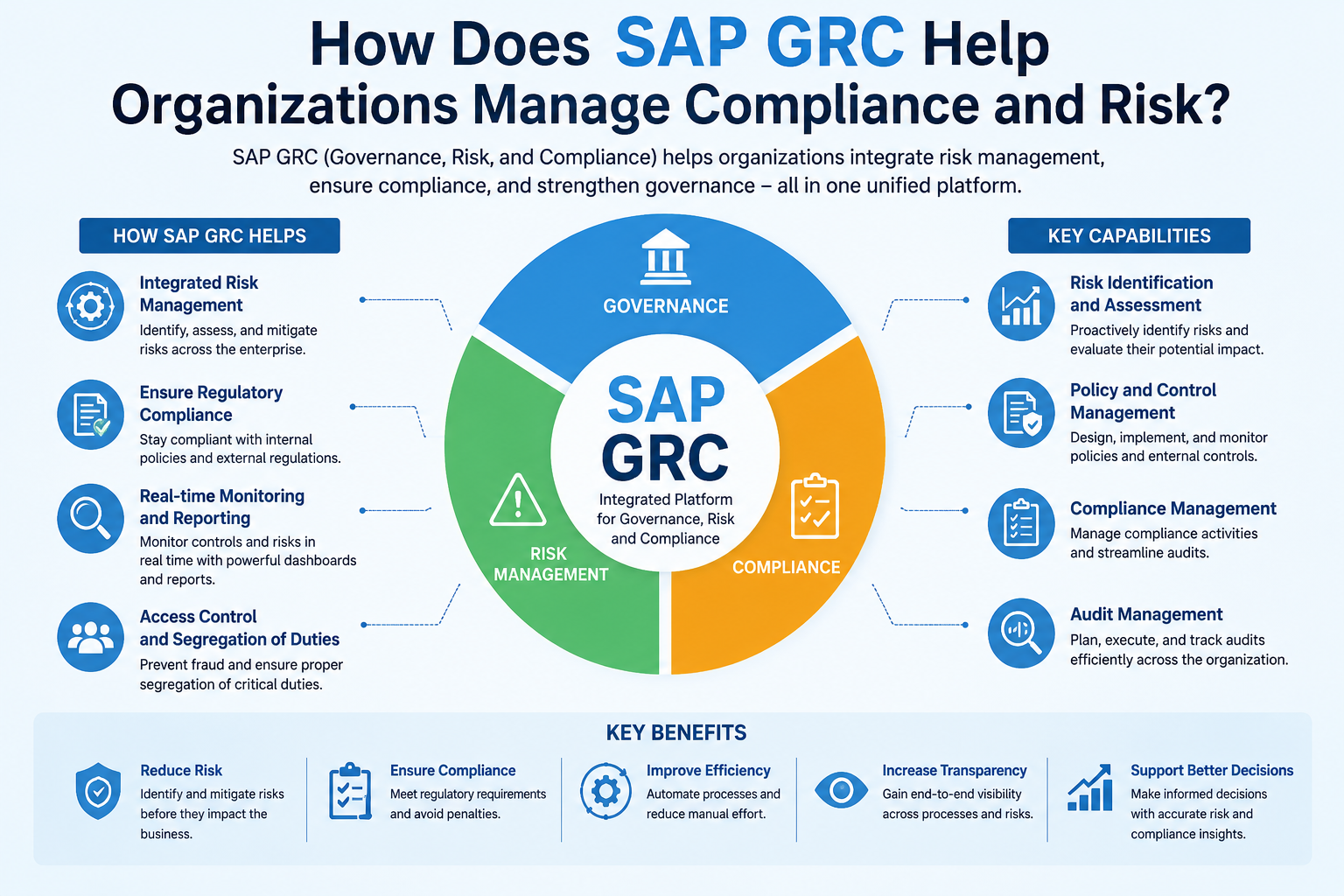 sap grc compliance