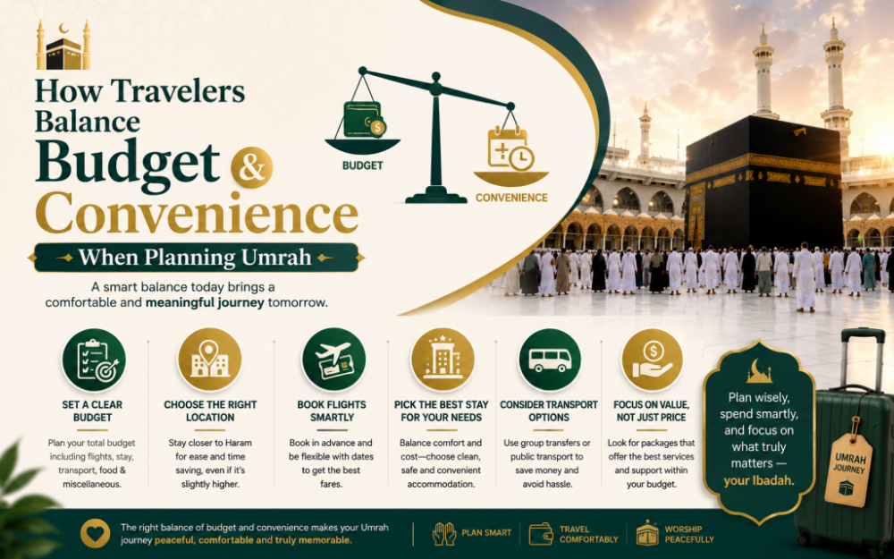 umrah planning strategies