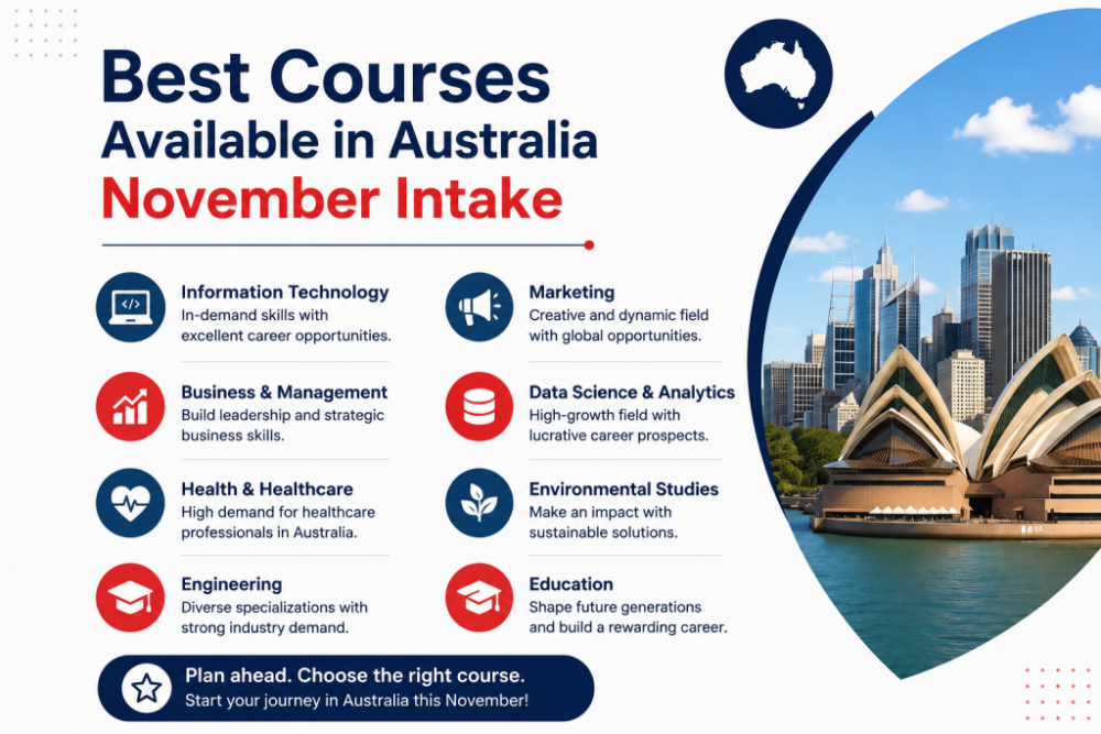 australia november intake