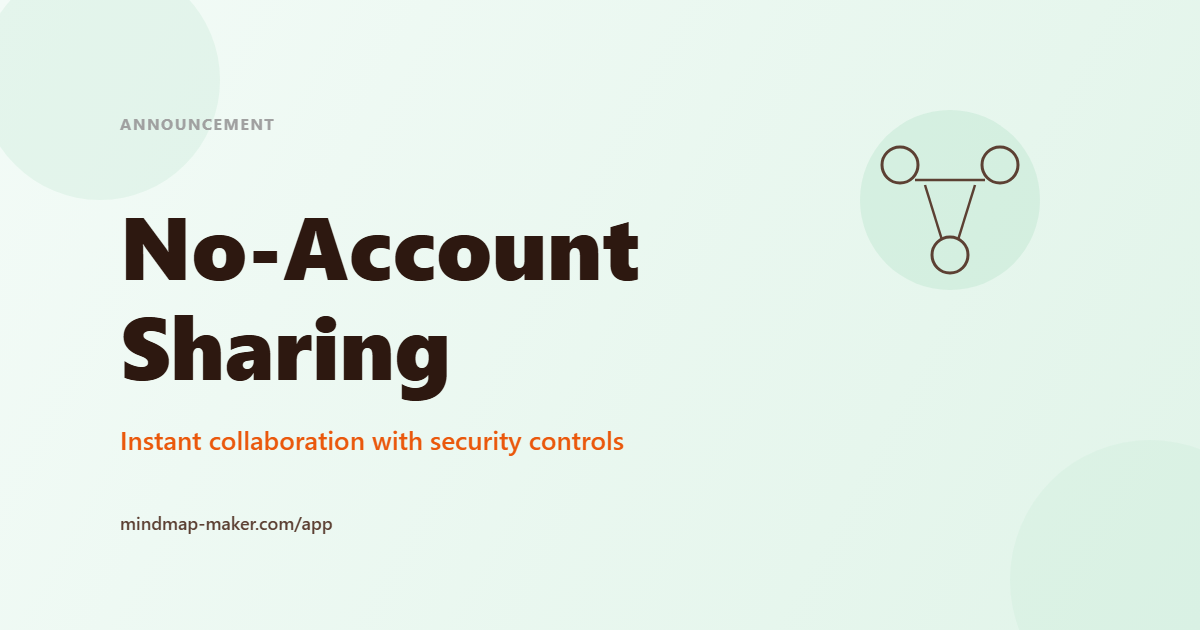 mindmap maker no account sharing