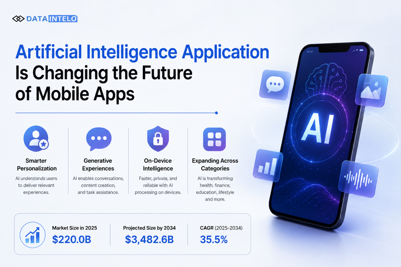 ai applications